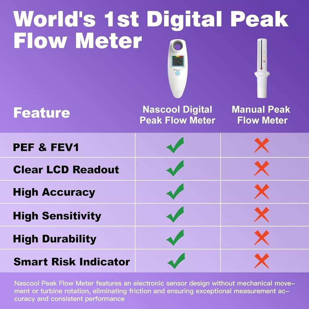 Home Medical Peak Flow Meter with Tracking Software
