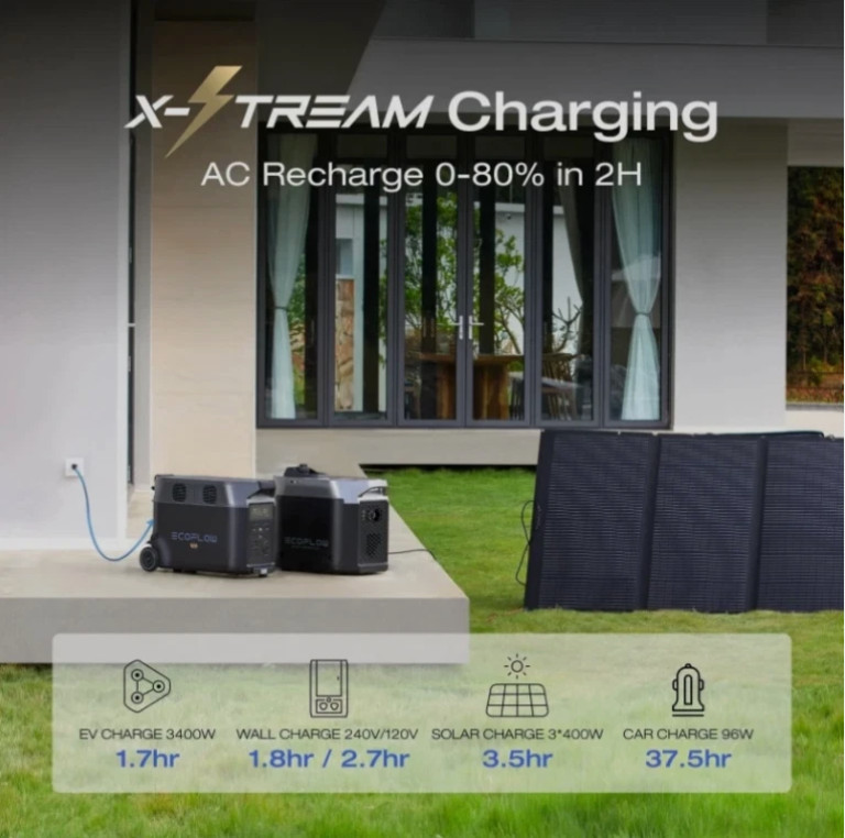EcoFlow DELTA Pro Power Station+Extra Battery 7200Wh