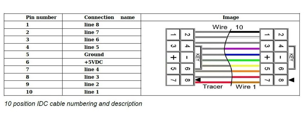 RR-CirKits ~ LCC-32H ~ 32 Head Signal Controller ~ 8 Line Input/Output Node LCC