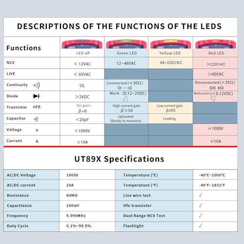 UT89X Digital Multimeter Tester, TRMS 6000 UT89X[Temperature, Live wire test]