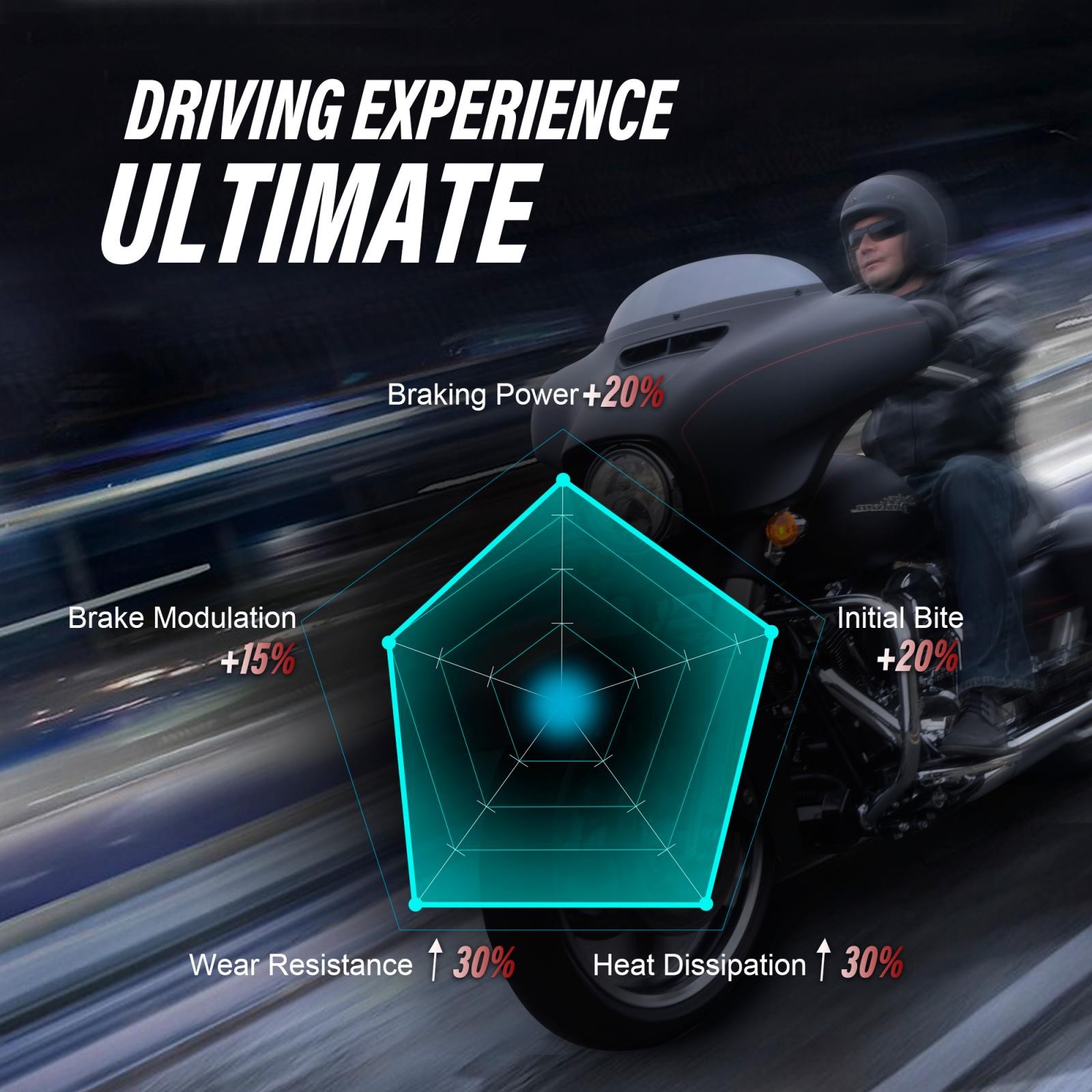 14" Front Brake Dual Disc Floating Rotors for Harley Touring Road Glide 2008-up