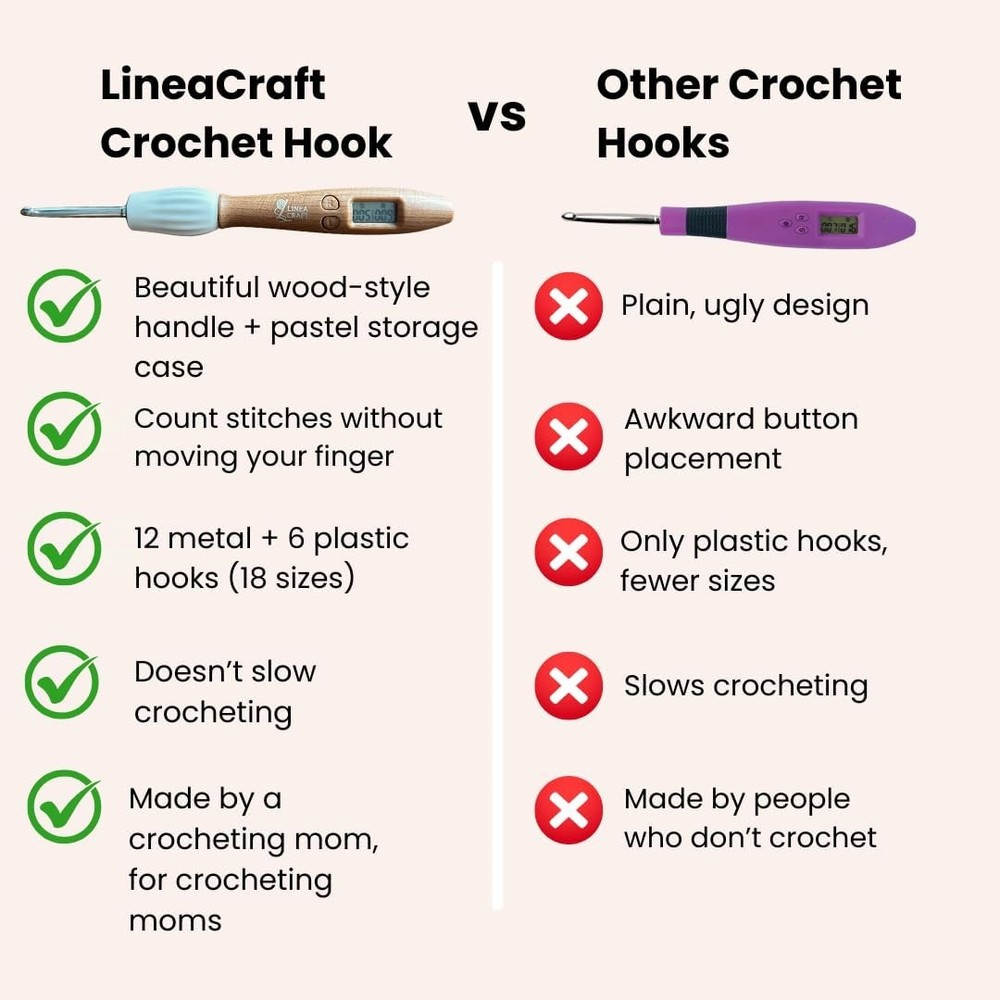 Counting Crochet Hook Set – 18 Sizes Interchangeable Hooks Kit, Light Up, Digita