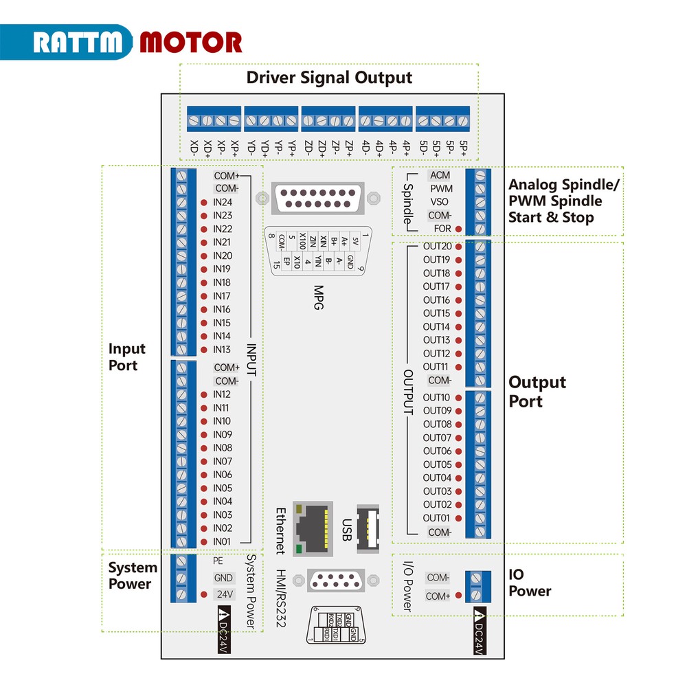 【US】5 / 4 Axis CNC Motion Controller DDCS Offline Standalone&MPG&Power&Keyboard