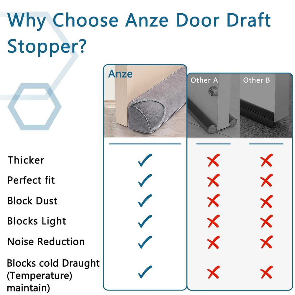 Triangular Under Door Draft Stopper 28 inch Heavy Duty Door Draft Blocker Bot...