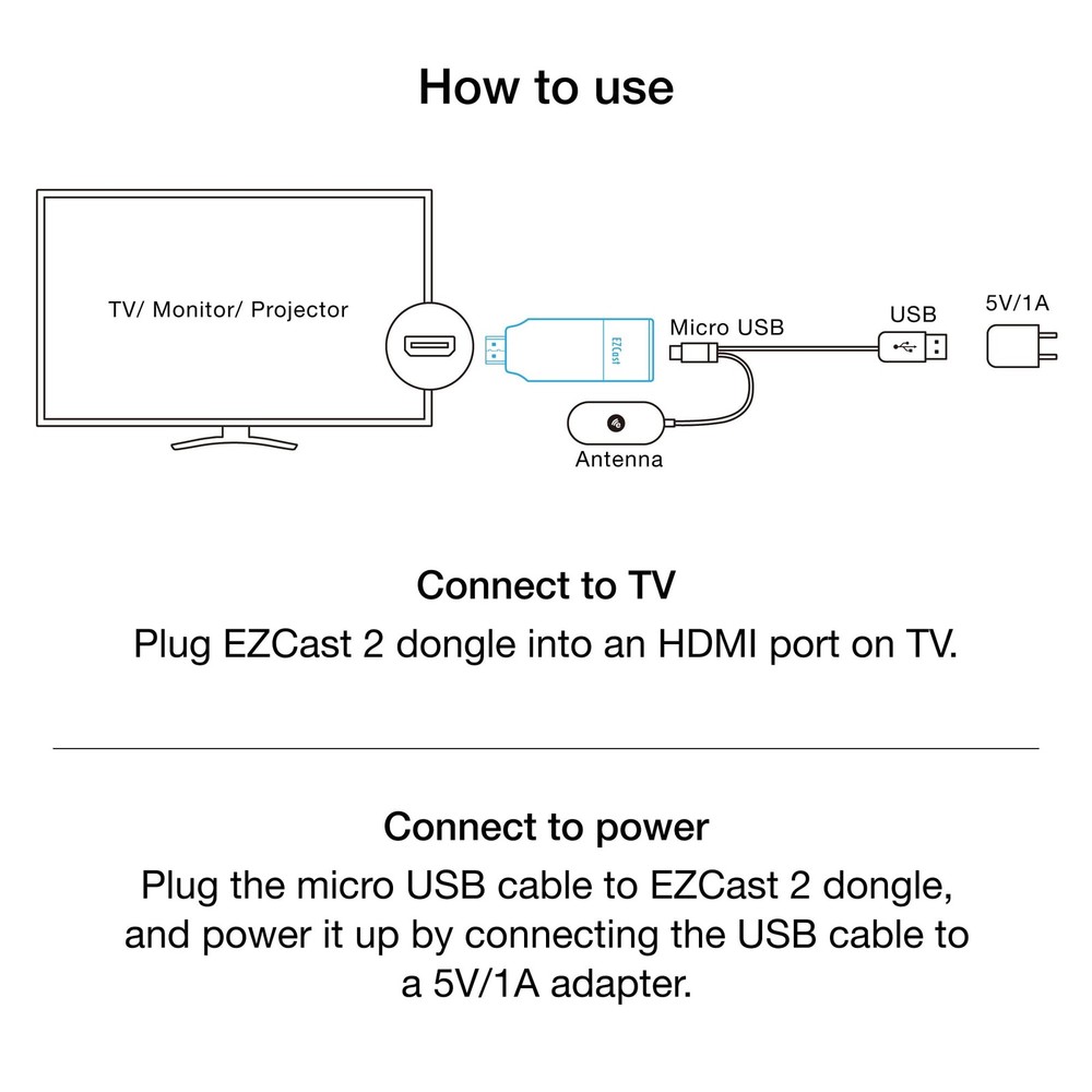 EZCast 2 Wireless Display Receiver, H.265 decoding, 4K Output, Supports 2.4/5GHZ