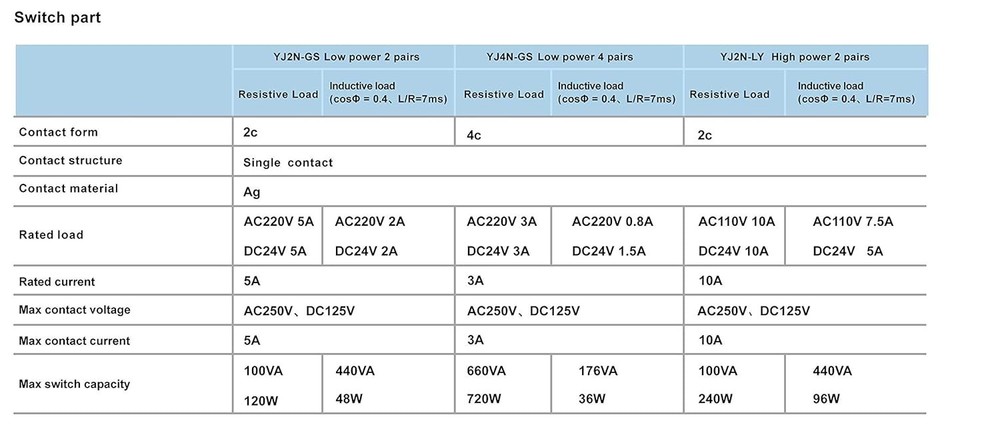 Reliable 10AMP Electromagnetic Relay, 24VAC with Socket Base & LED - 2PCS
