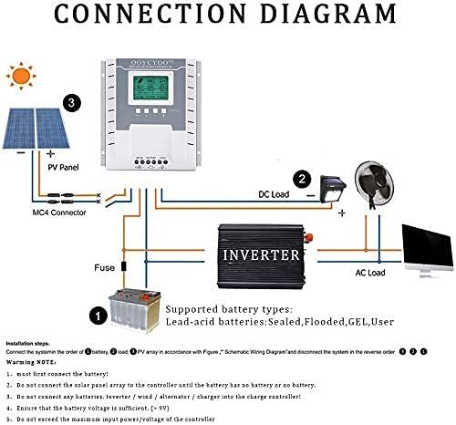 100A 80A 60A 40A MPPT Solar Panel Regulator Charge Controller 12V/24V PV 100V J5