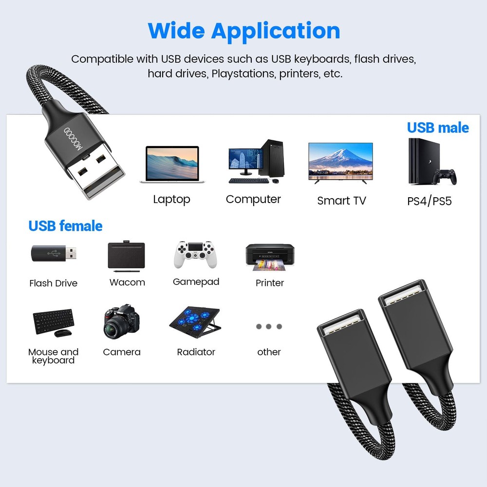 USB Splitter Dual USB Port USB Extension Cable USB Y Splitter USB Power Split...