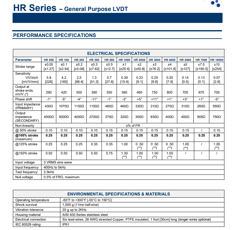 MEASUREMENT SPECIALTIES LINEAR VARIABLE DIFFERENTIAL TRANSDUCERS MEAS HR 050