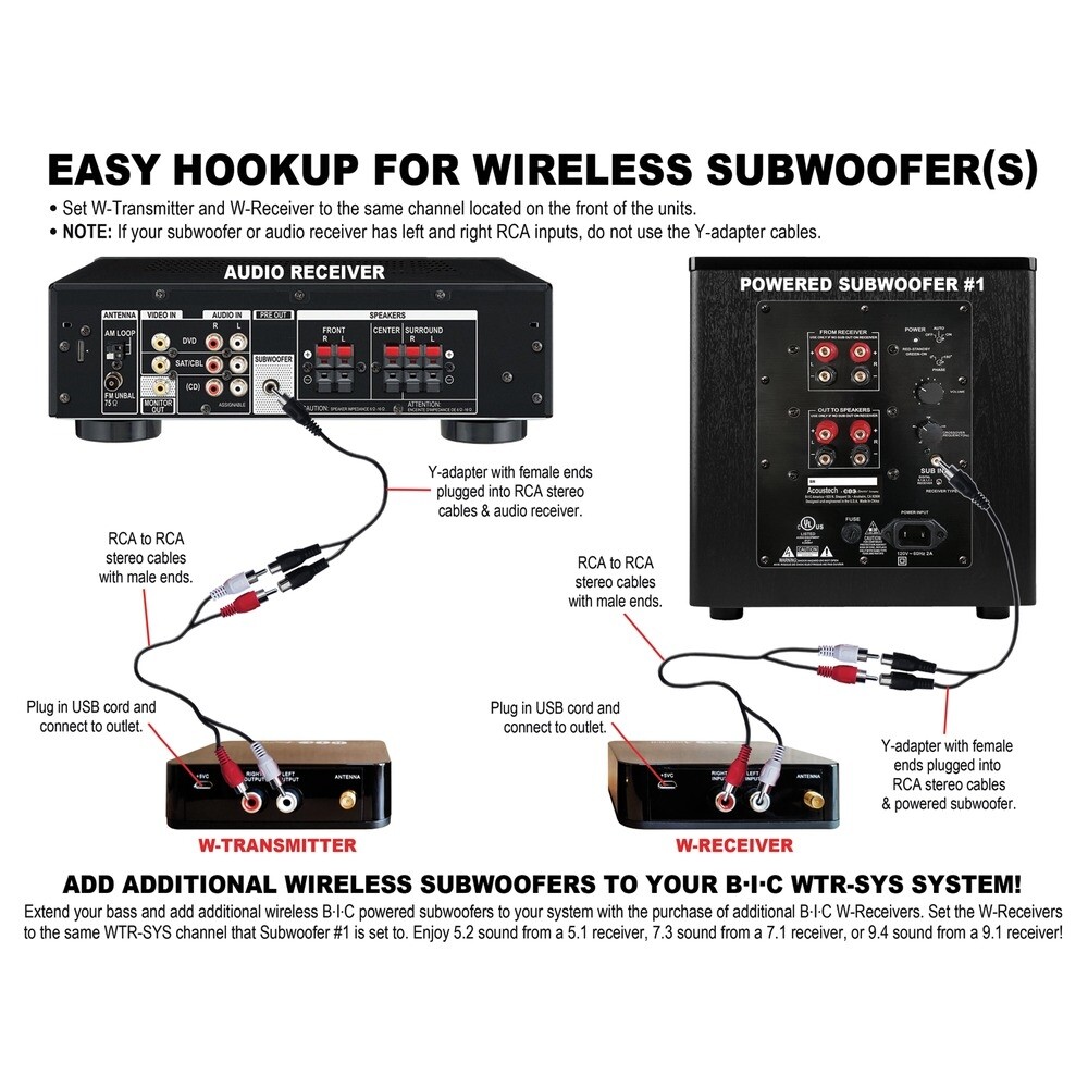 BIC America WTR-SYS 4-Channel Wireless Audio System