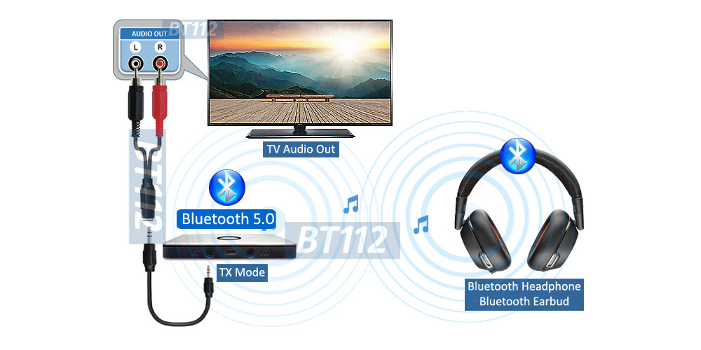 Long-Range Hybrid Bluetooth Wireless Audio Adapter W/Transmitter Receiver Mode