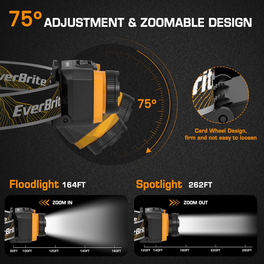 Rechargeable Headlamp 600 Lumen 4Modes w/Motion Sensor&Memory Function-Orange
