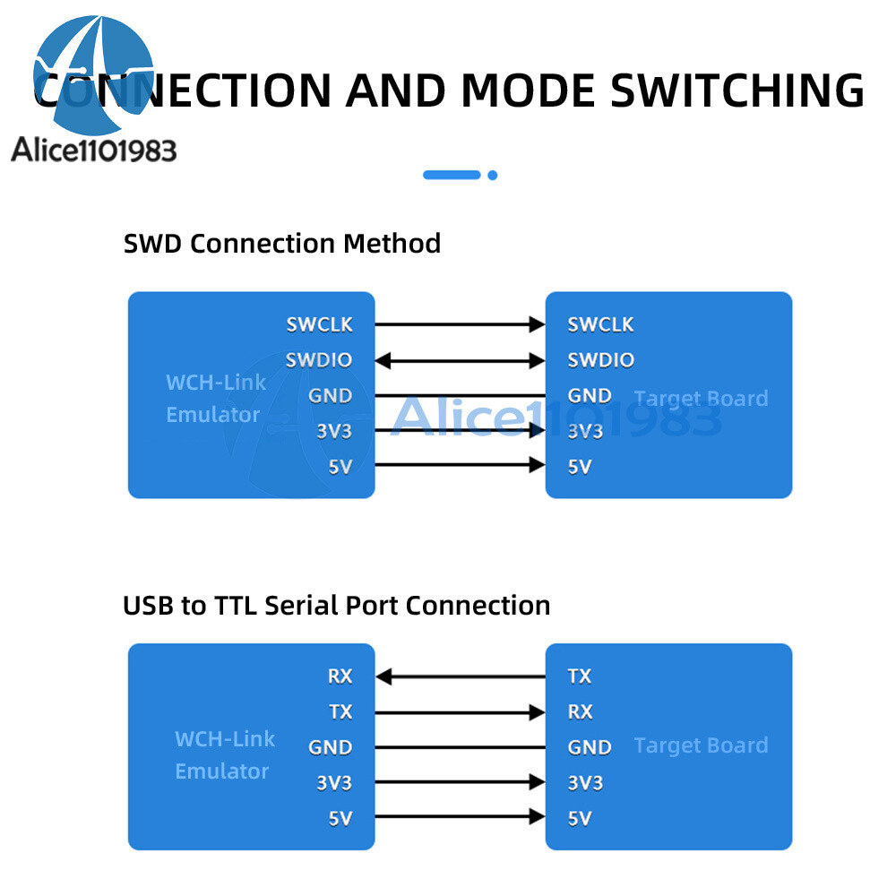 Download Debugger MCU Online Debugging SWD Interface Chip Programming Module