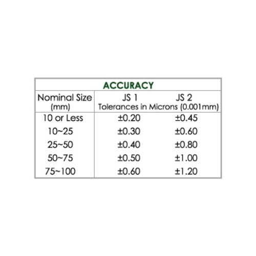 87 PIECE GRADE JIS 2 METRIC RECTANGULAR GAGE BLOCK SET (4101-1042)