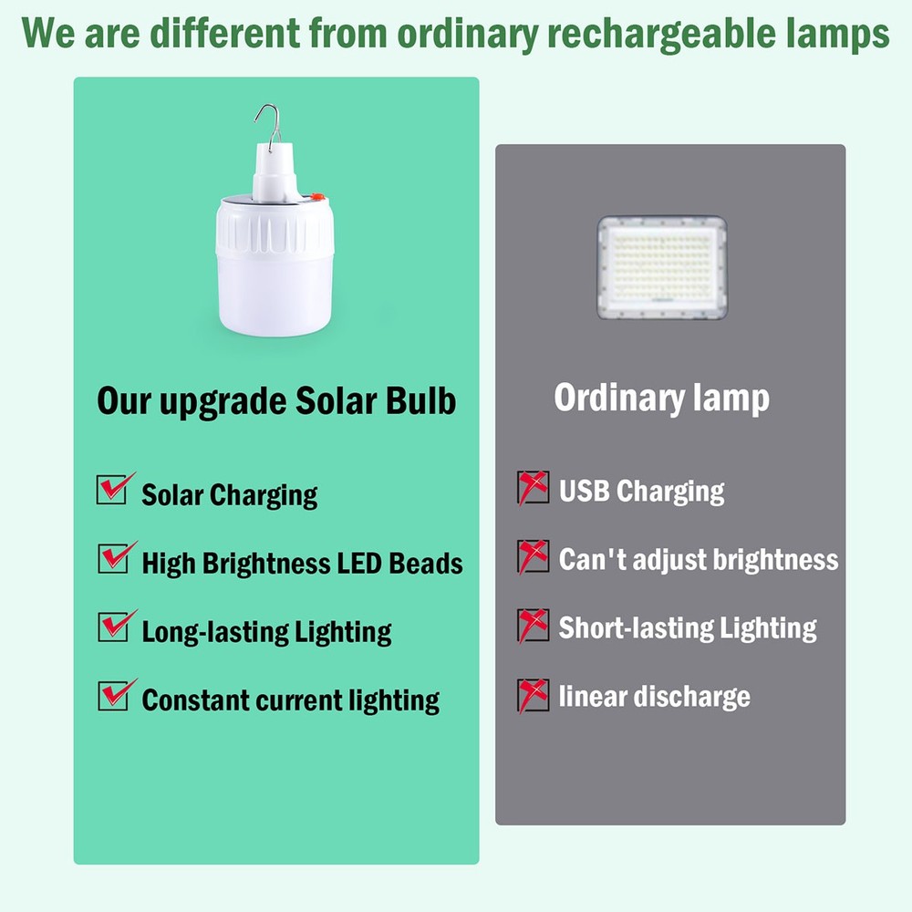 Solar Camping Light LED Lantern Tent Light Outdoor Flashlight USB Rechargable