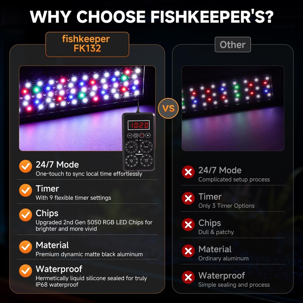 fishkeeper Smart LED Aquarium Light with One-Button Real-Time Sync, 24/7 Mode...