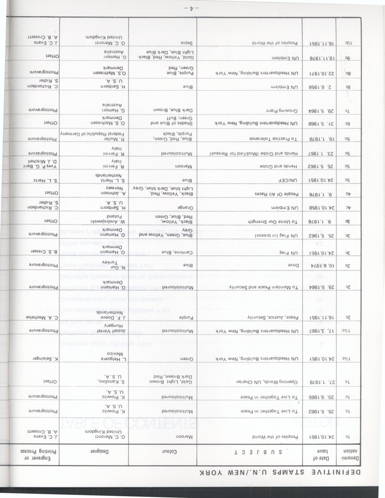 Postal Issues of The United Nations 1951-1978