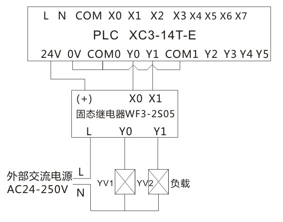 220V rail type DC control AC WF3-2S05 2-channel