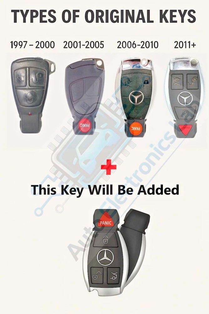 1997-2014 MERCEDES KEY PROGRAMMING SERVICE ALL KEYS LOST INCLUDES 2 KEYS