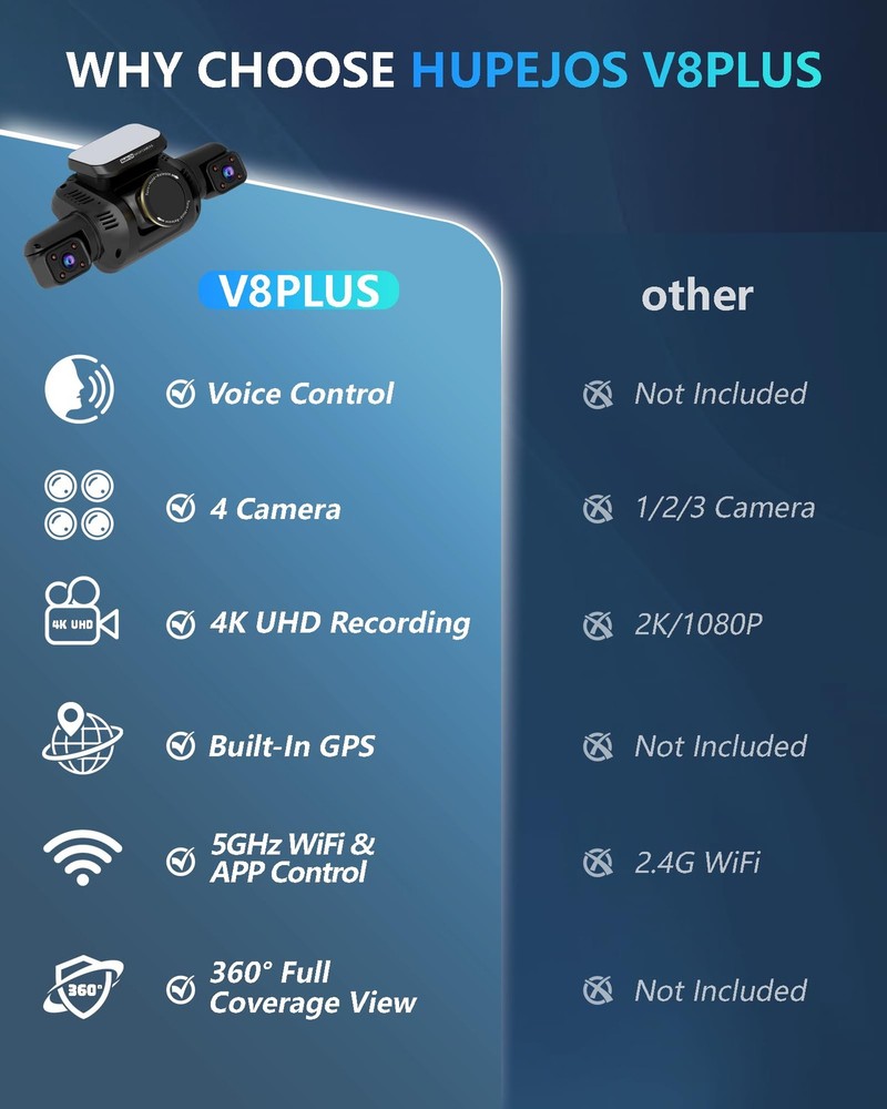 Dash Cam 4 Channel Front and Rear Inside, 360° Car Camera 4K UHD, Dash Camera...
