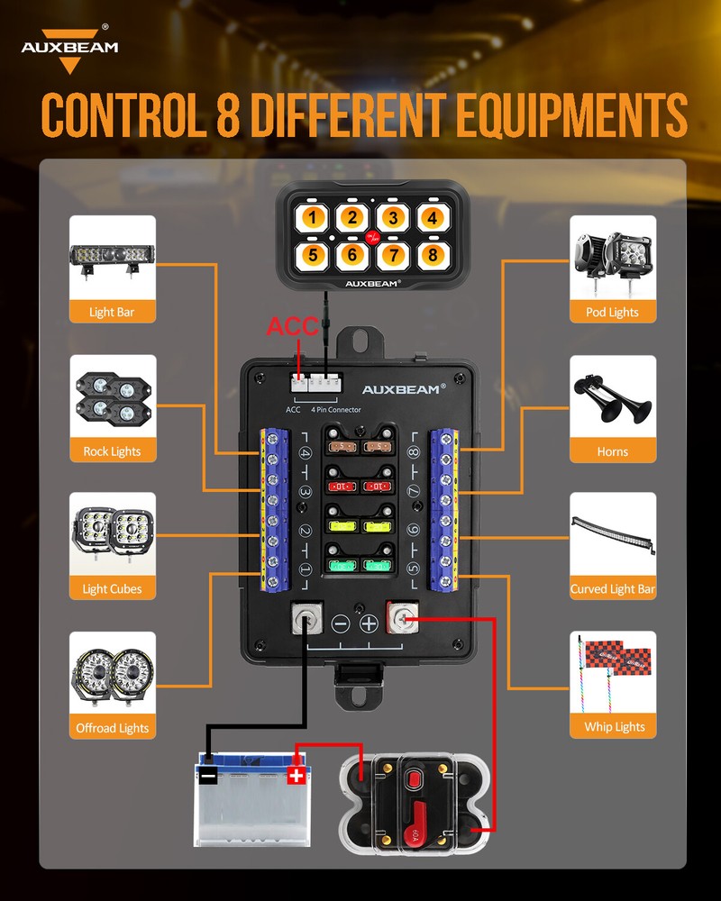 AUXBEAM 8 Gang AR-820 RGB Multifunction Switch Panel Relay System 2-sided Outlet