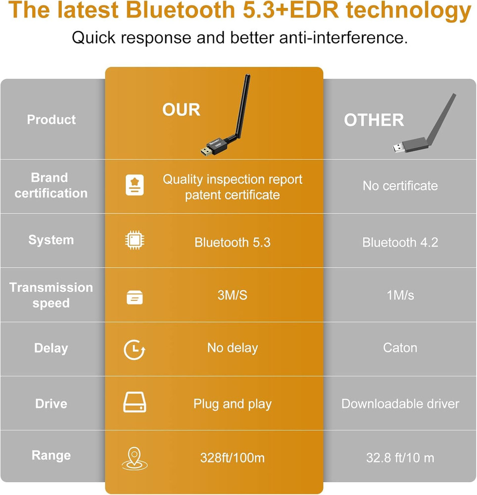 Long Range USB Bluetooth 5.3 Adapter for Desktop PC - 328FT Wireless Transfer fo
