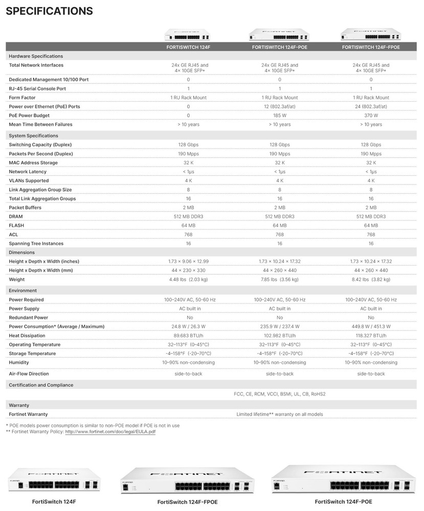 Fortinet FortiSwitch 124F Ethernet Switch FS124F