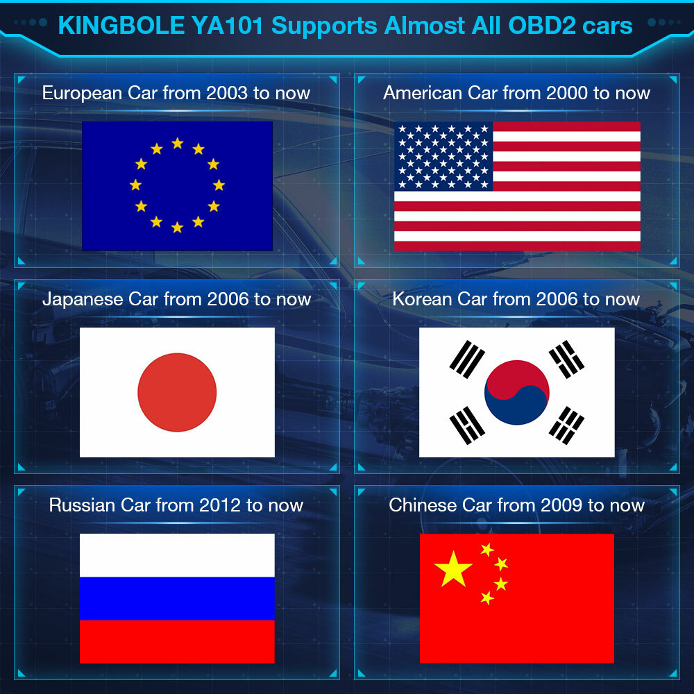 Automotive OBDII OBD2 Scanner Car Check Engine Fault Code Reader Diagnostic Tool