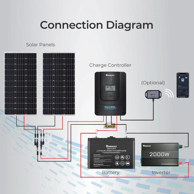 Renogy 60-Amp Rover MPPT Solar Charge Controller