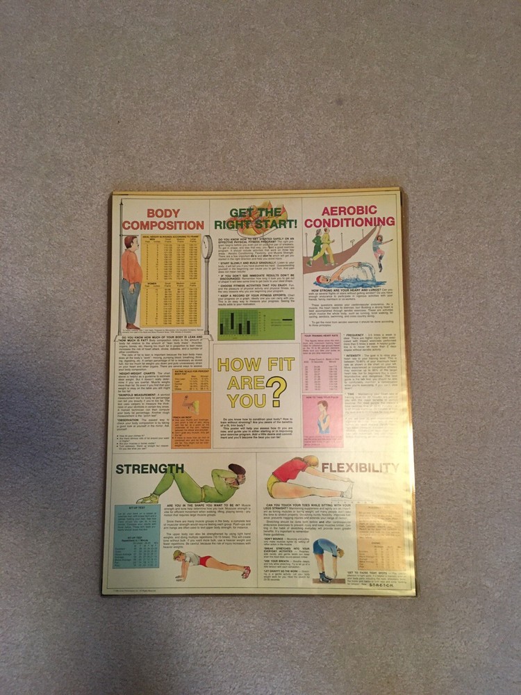 Vintage Medical Posters