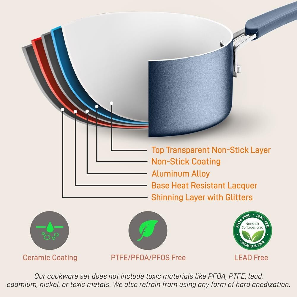 Nutrichef 14 Pcs. Kitchenware Pots & Pans Set-High-qualified, Non-Stick