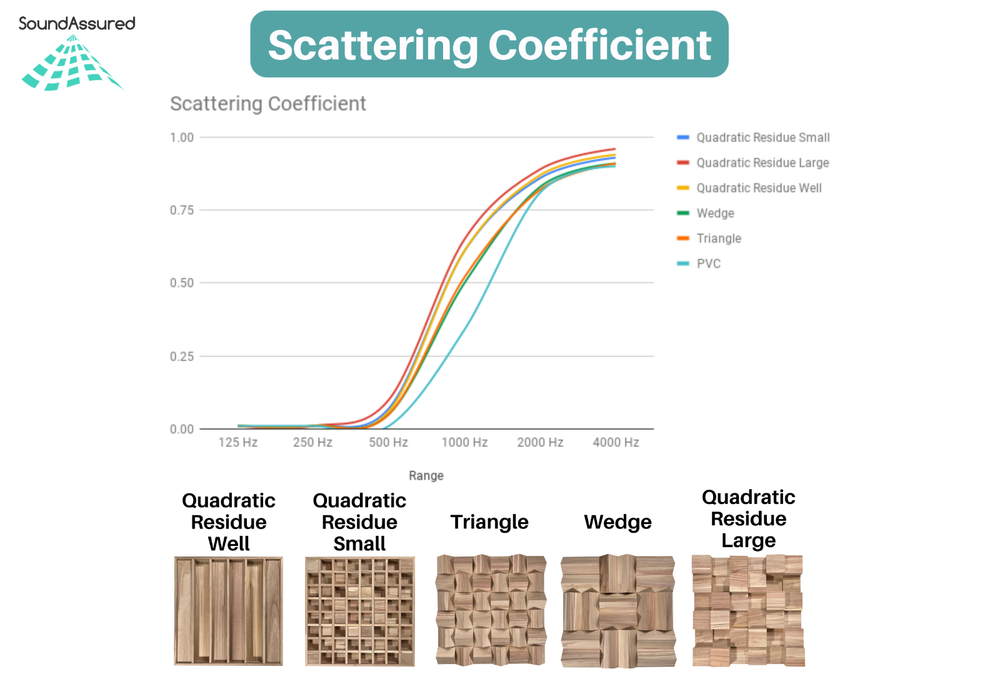 Wood Acoustic Diffuser Panel - Wooden Acoustic Sound Diffusion Wall Panels