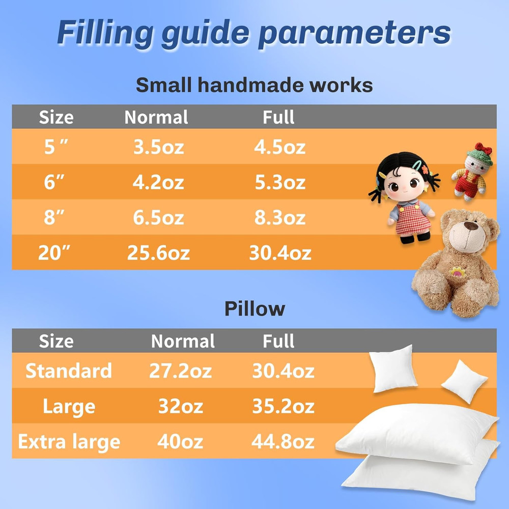 1.8Oz/50G Polyfill Stuffing, (1.8Oz~4.18Lb) Stuffing for Stuffed Animals, Stuffi