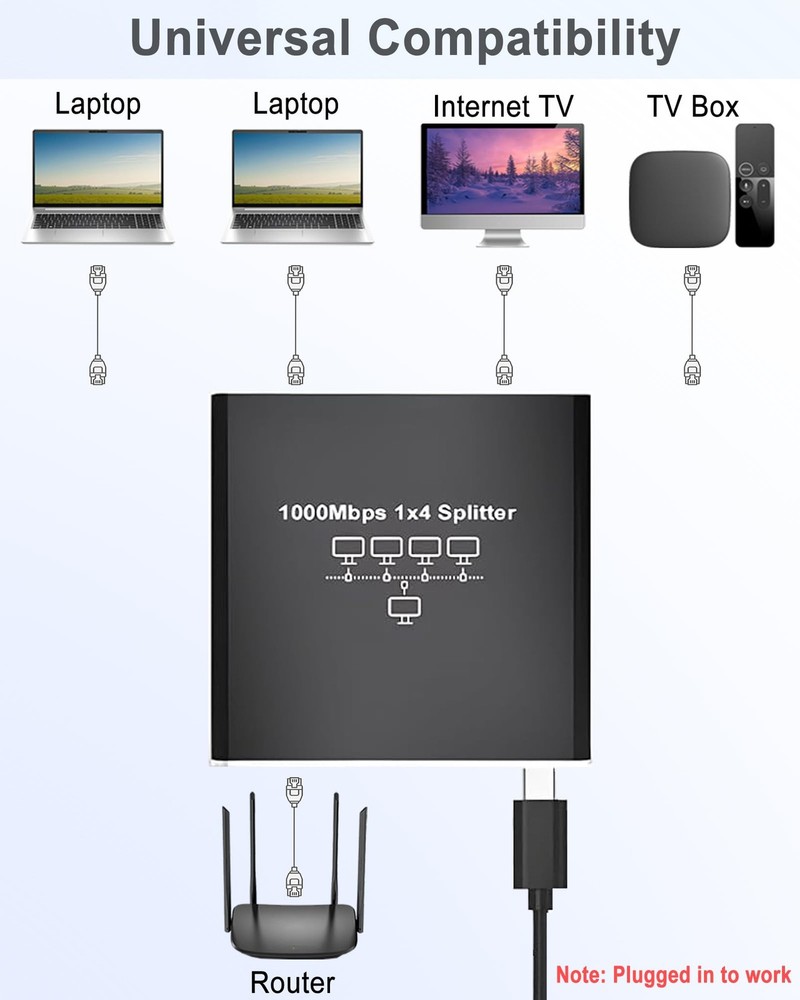 Ethernet Splitter 1 to 4 with Lan Cable, 1 4 Cable