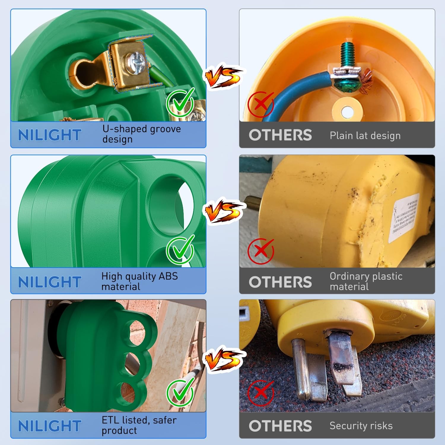 Nilight Rv Plug Adapter 50 Amp RV Male and Female Plug Set 14-50P 14-50R