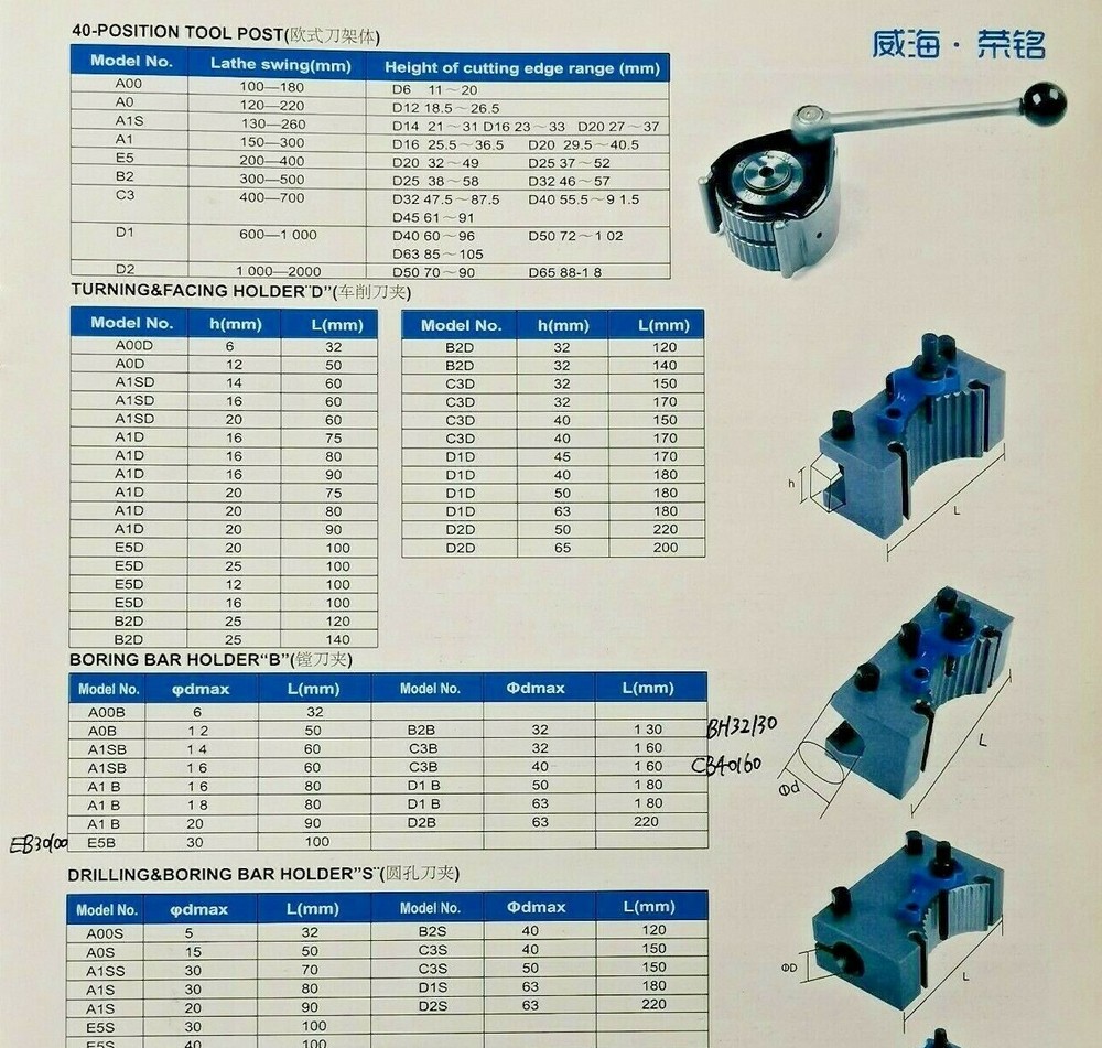 12 PCS Square Head Tool Clamping bolts for Multifix type AA tool holder