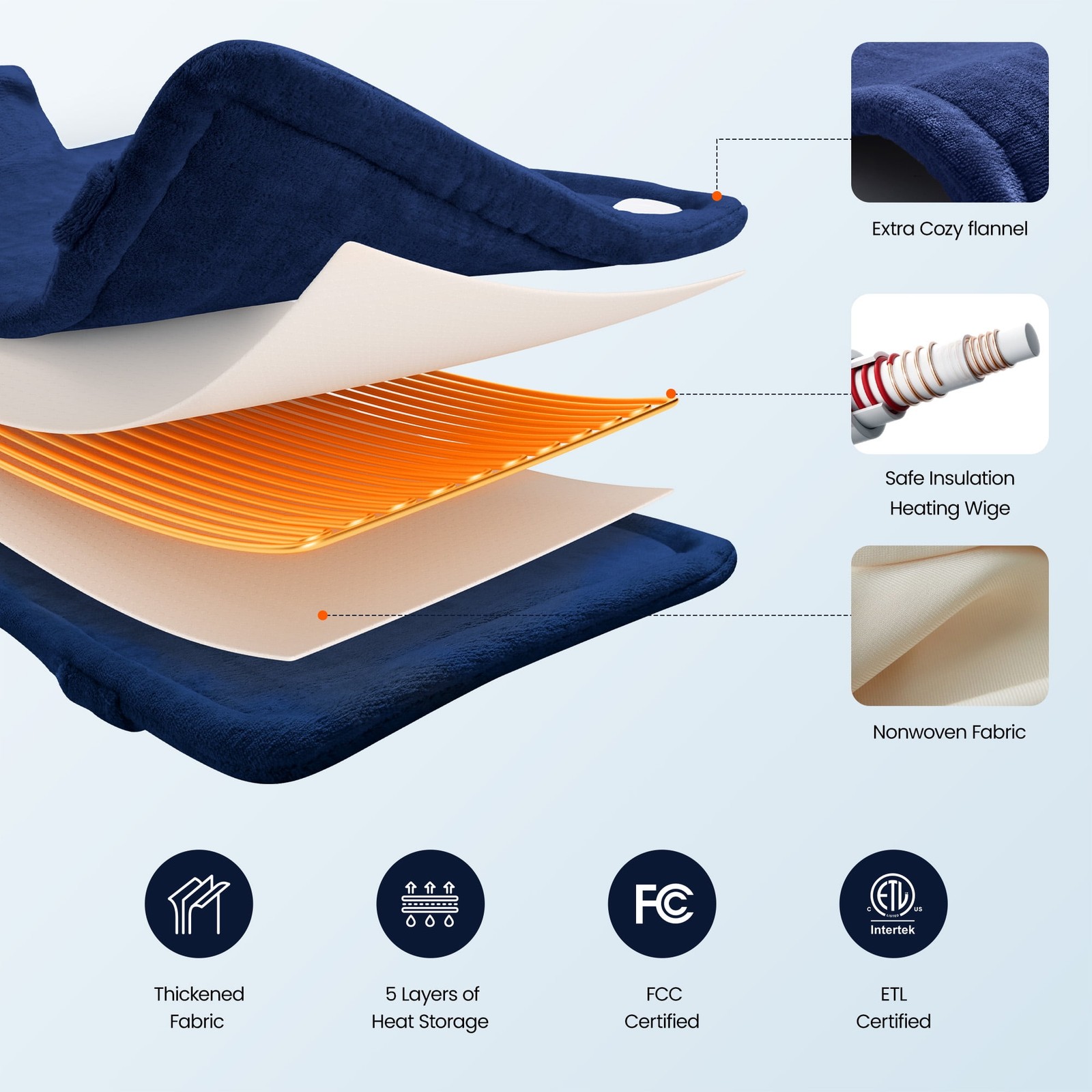 RENPHO Extra Large Heating Pad for Shoulders Neck and Back FSA HSA Eligible Blue