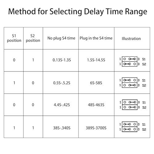 12V Multi-Mode Delay Timer Relay Module with Optocoupler for Home Automation,