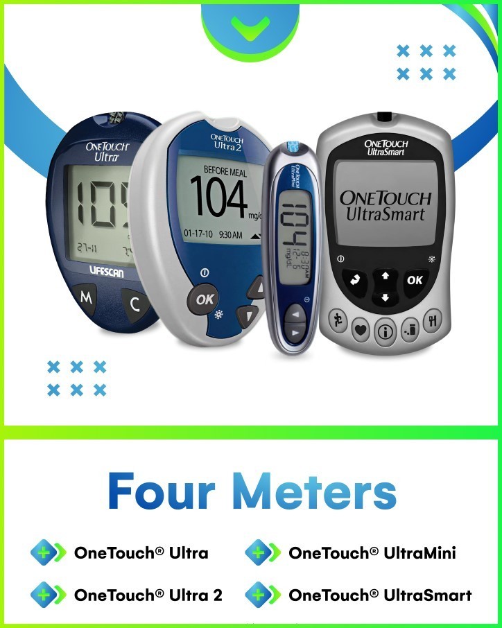 True Point - Unistrip Blood Glucose Strips – 100 Count – Generic For One Touch