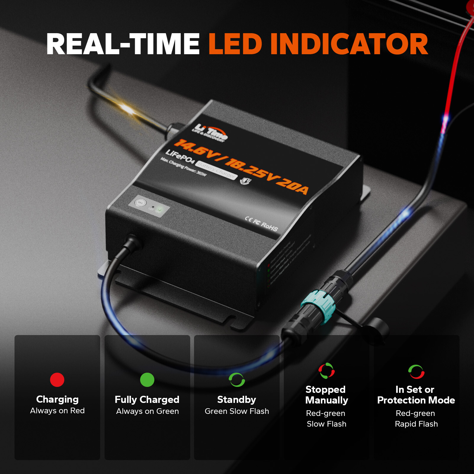 LiTime 14.6V+18.25V 20A Dual Bank Lithium Charger for 12V 16V LiFePO4 Battery