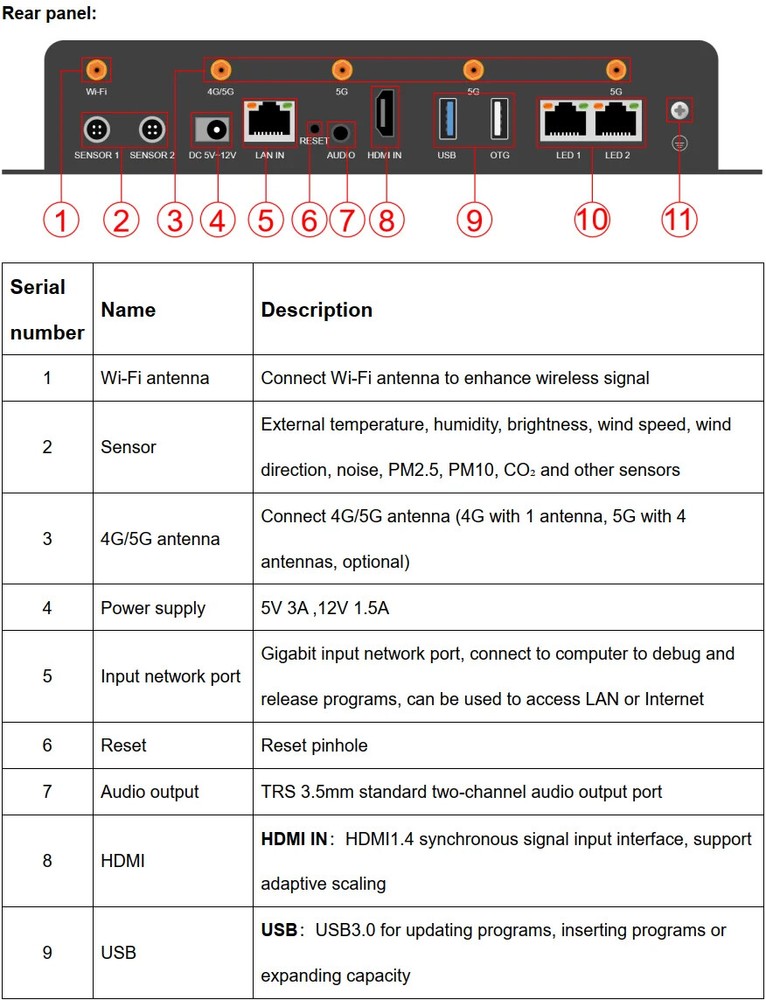 HD A4L LED Display Multimedia Player HD-A4L Supporting Multi-Terminal Control