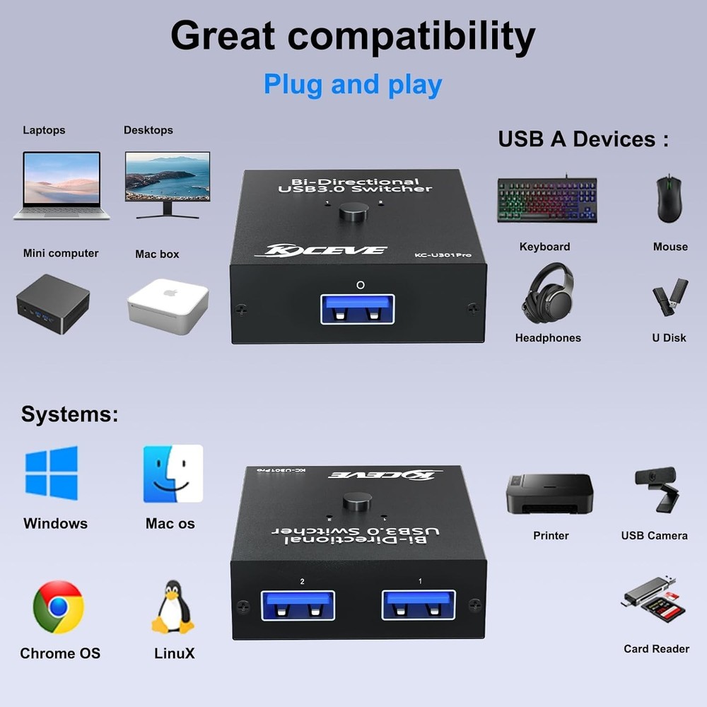Directional USB Switch 2 in 1 Out / 1 in 2 Out, MLEEUSB 3.0 Switch Selector, Bi-