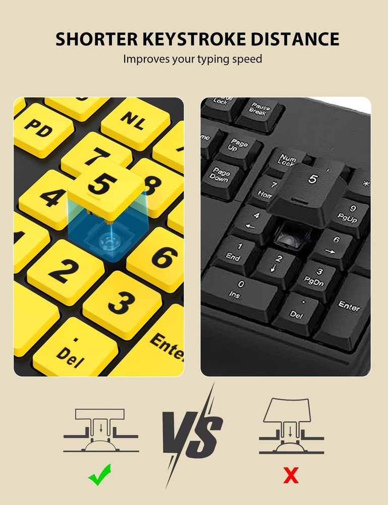 Wireless Keyboard and Mouse Combo - Large Print Ergonomic Keyboard with Wrist