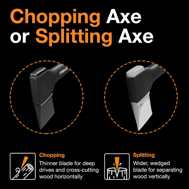 Fiskars X15 23.5-Inch Splitting Axe with Shock-Absorbing Handle