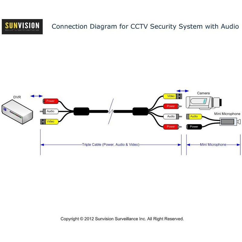 Sunvision Mini high sensitivity Microphone for CCTV survelliance DVR Systems