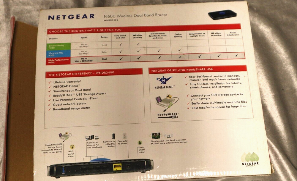 NETGEAR N600 Wireless Dual Band Router