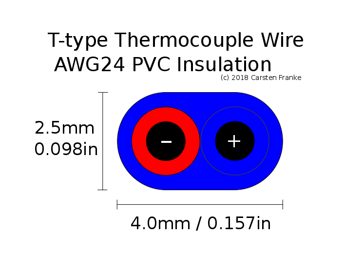 T-type Thermocouple Wire AWG 24 Solid Wire w. PVC Insulation Extension 1 yard