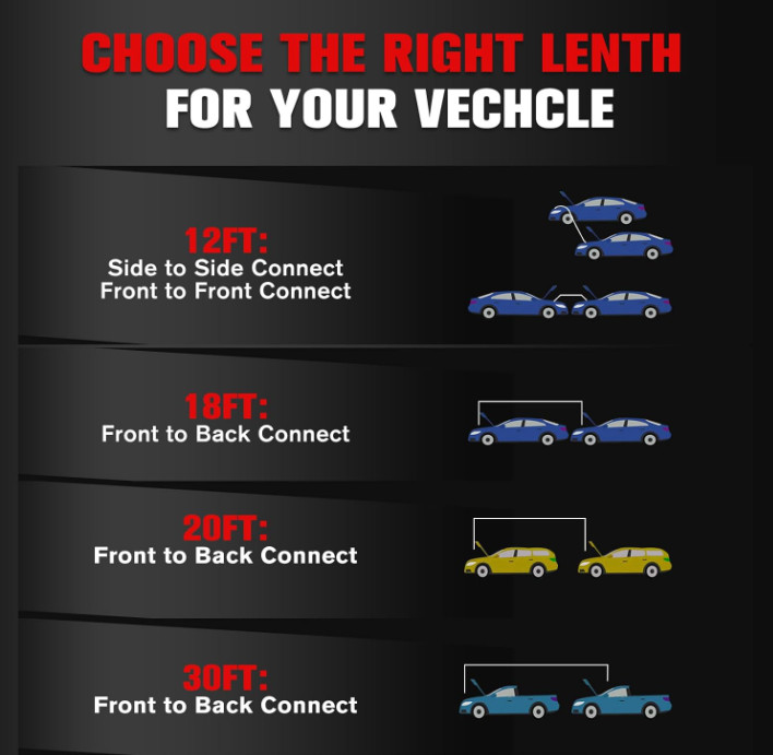 1 Gauge 30 FT Quick Connect Jumper Cables, 1000A Heavy Duty Booster Cables