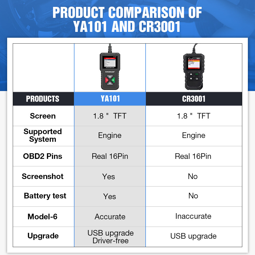 Automotive OBD Code Reader OBD2 Scanner Car Check Engine Fault Diagnostic Tool