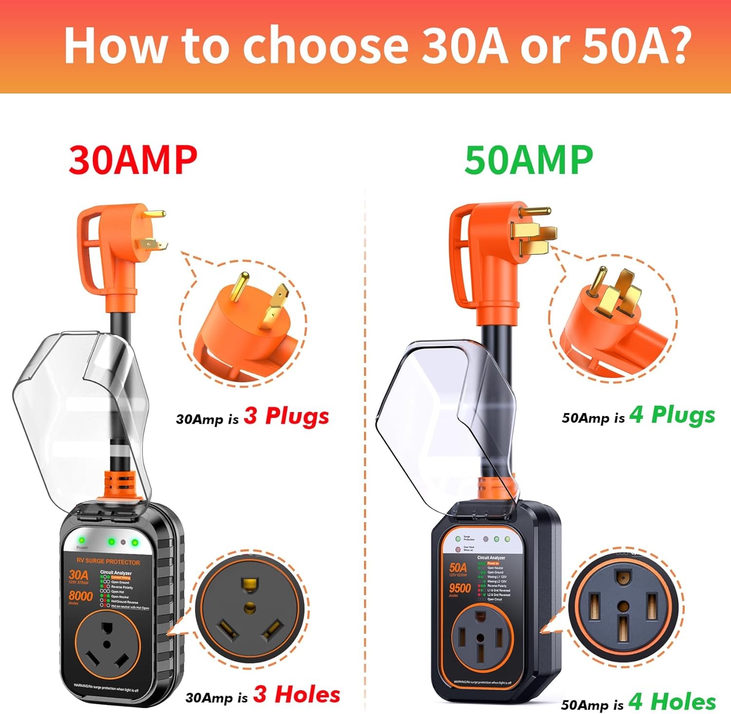 30 Amp RV Surge Full Protector With Weatherproof Cover 8000 Joules Power Adapter